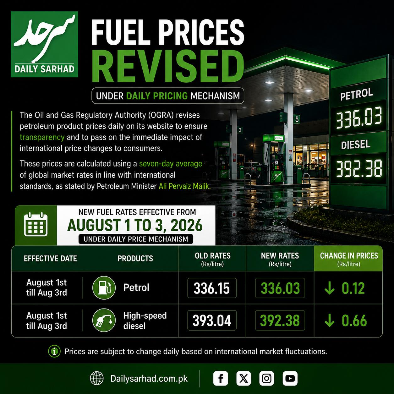 OGRA Reduces Petrol and Diesel Prices Under Daily Pricing Mechanism